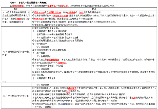 中级会计实务考点 (11)