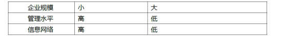 中级财管考点 (2)