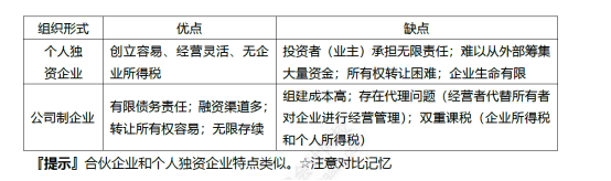 中级财管考点 (3)