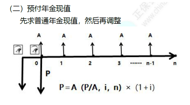 中级财管考点