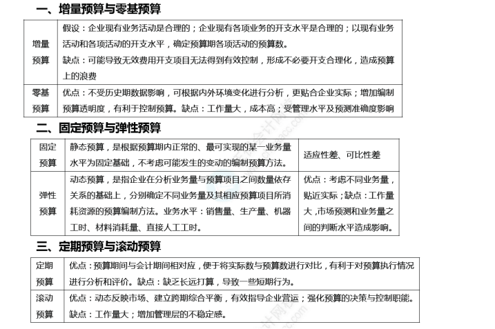中级财管考点 (7)