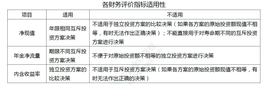 中级财管考点 (17)