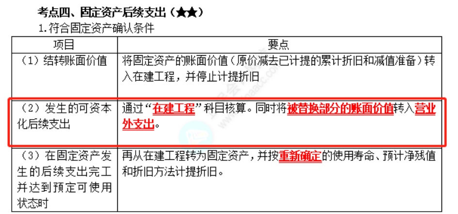 中级会计实务考点 (4)