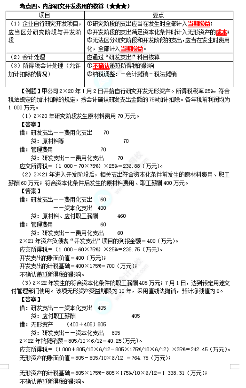 中级会计实务考点 (2)