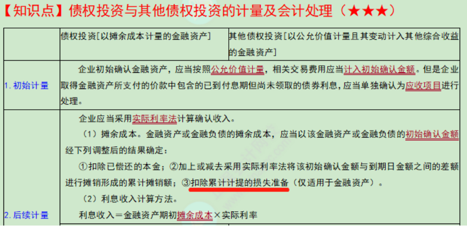 中级会计实务考点 (7)