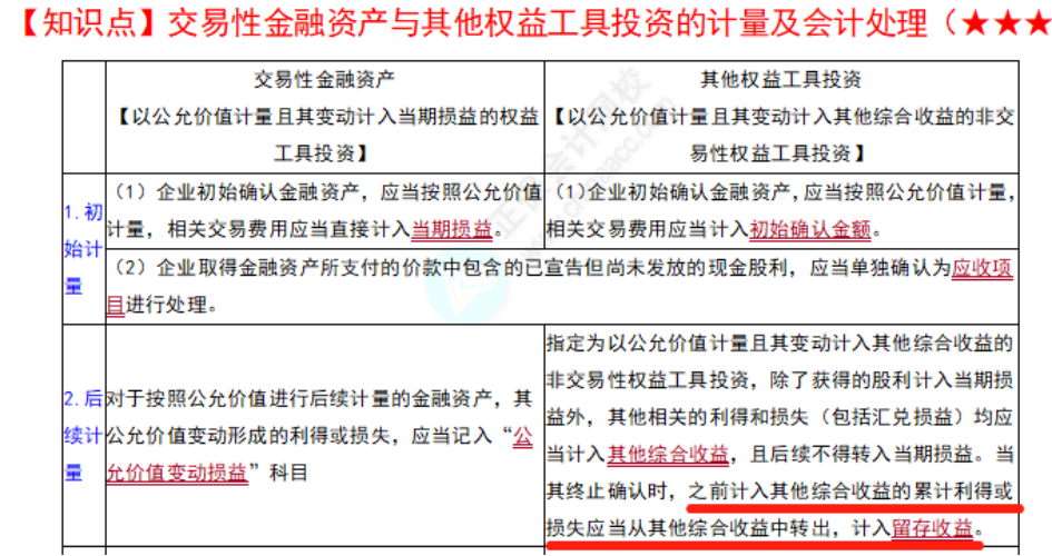 中级会计实务考点 (9)