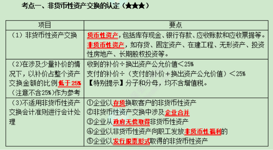 中级会计实务考点 (13)