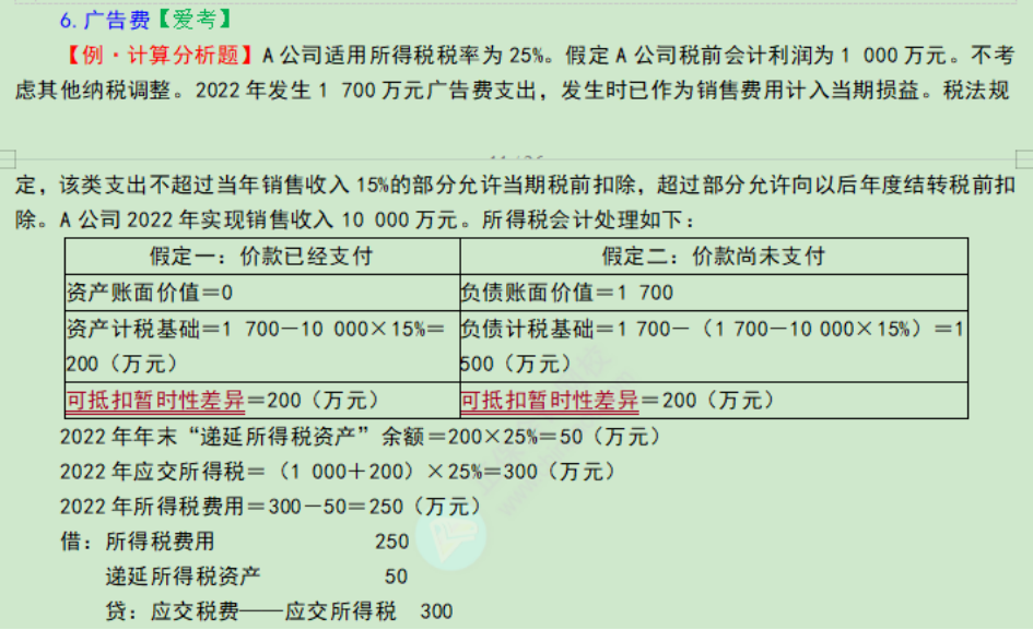 中级会计实务考点 (15)