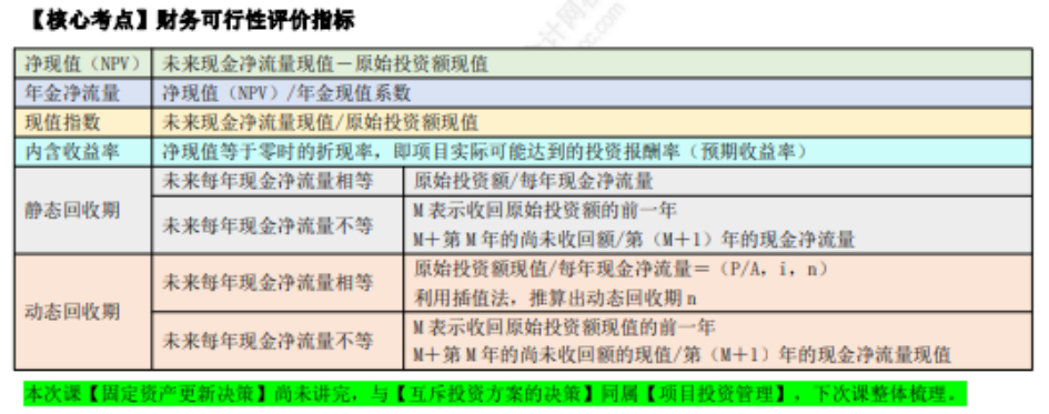 中级财管考点 (4)