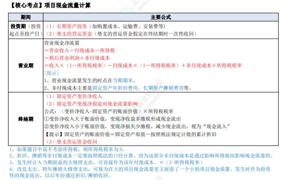 中级财管考点 (5)