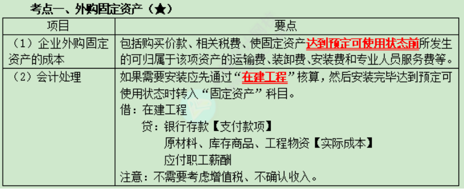 中级会计实务考点 (1)