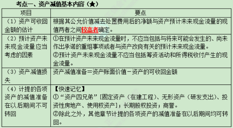 中级会计实务考点 (2)