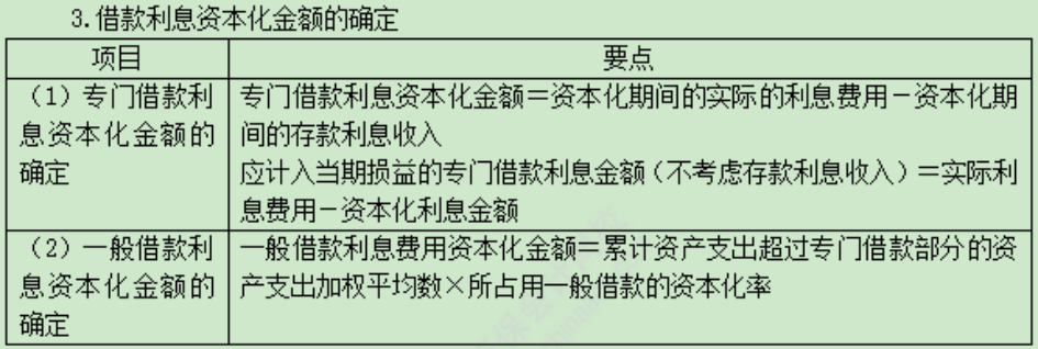 中级会计实务考点 (9)