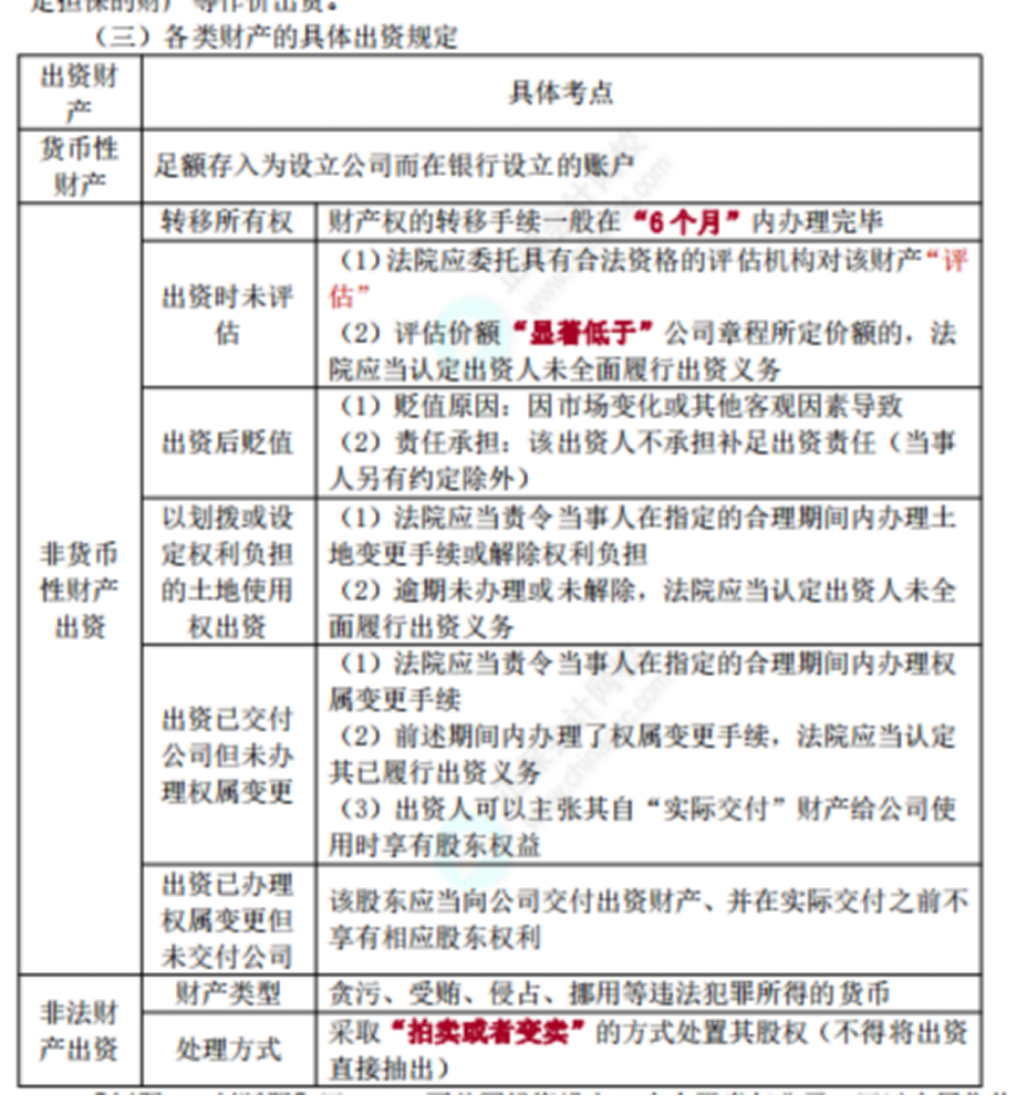 中级经济法考点 (7)