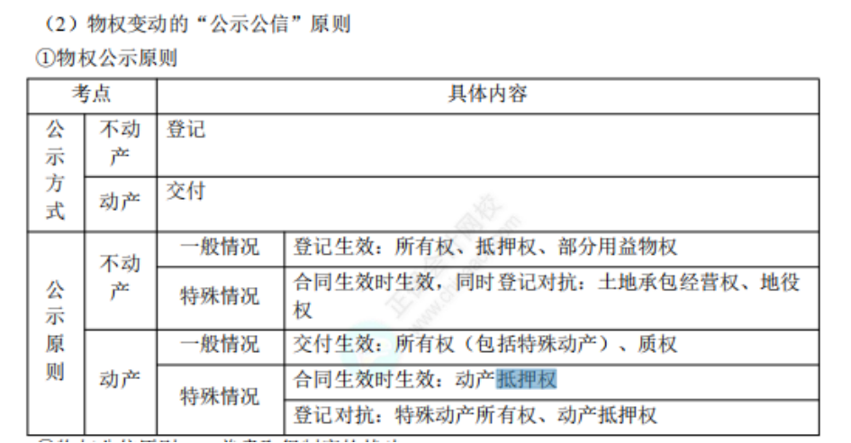 中级经济法考点 (9)