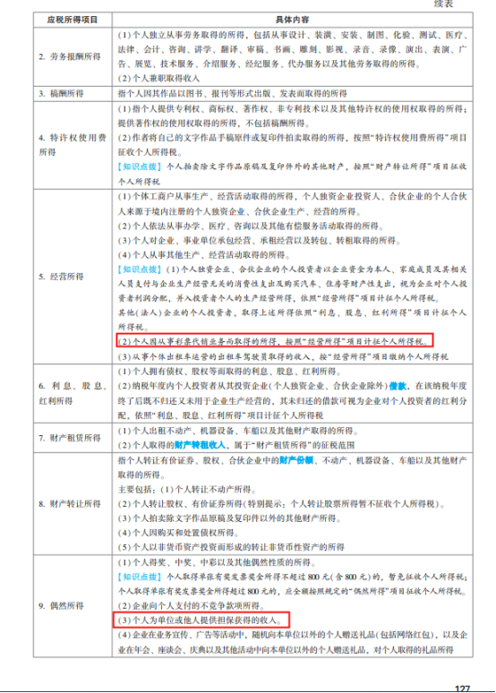 2022年注会《税法》第一批试题及参考答案单选题(回忆版上)