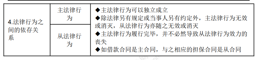 中级经济法1-1