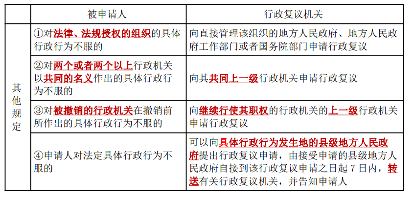 中级经济法2-2