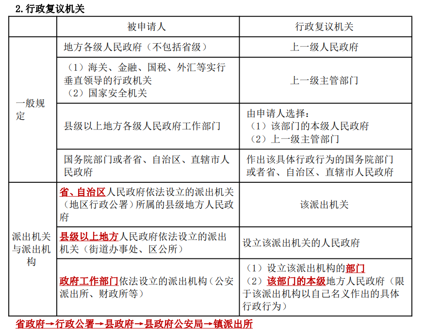 中级经济法2-1