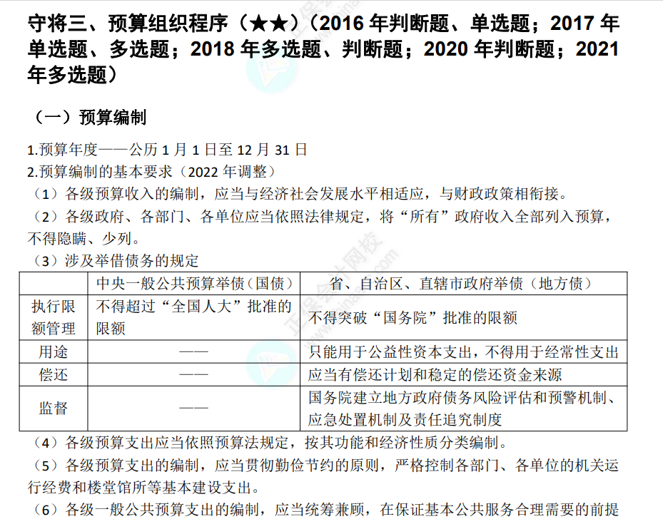 中级经济法考点
