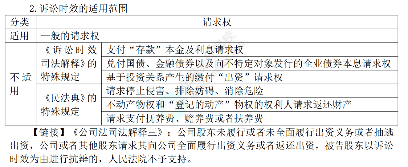 中级经济法考点