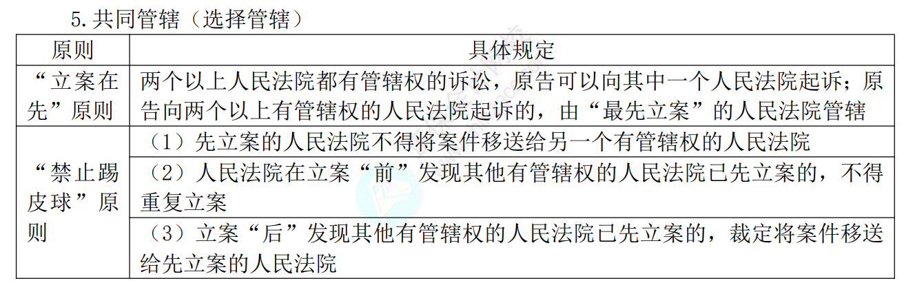 中级经济法考点