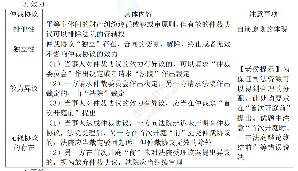 中级经济法考点