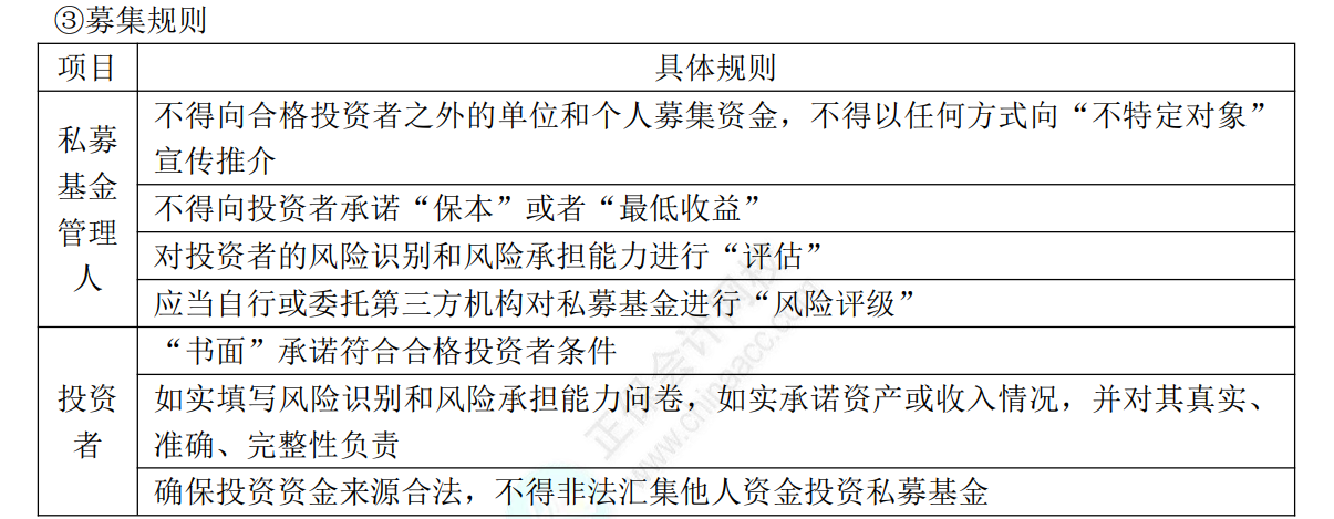 中级经济法考点1