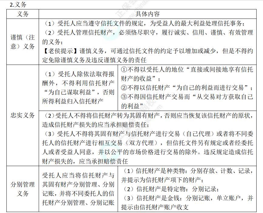 中级经济法考点