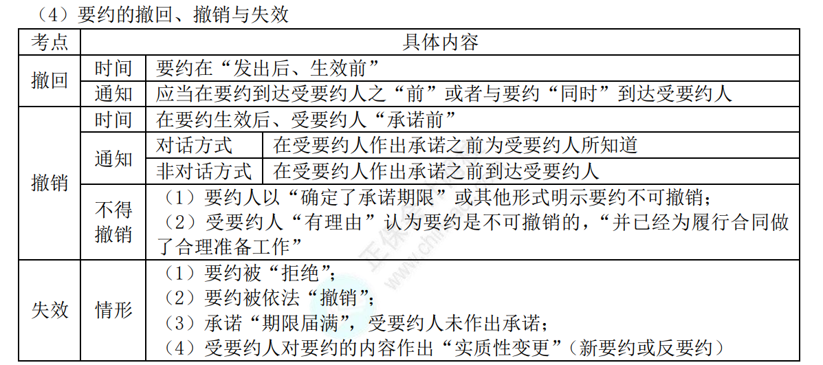 中级经济法考点2