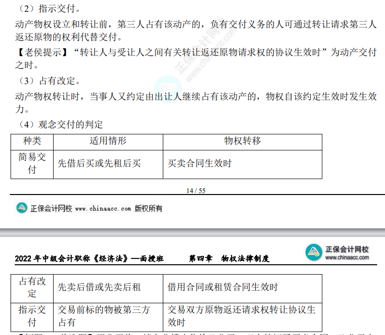 中级经济法考点