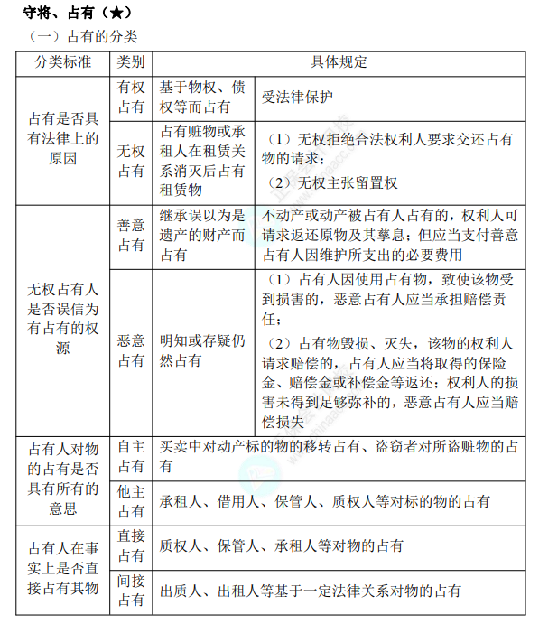 中级经济法考点
