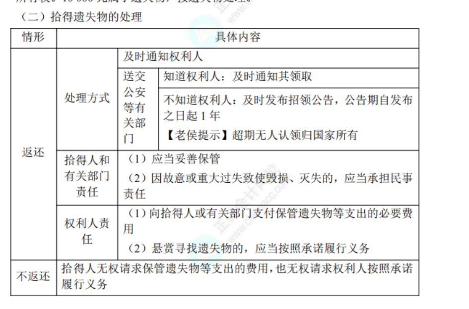 中级经济法考点 (28)