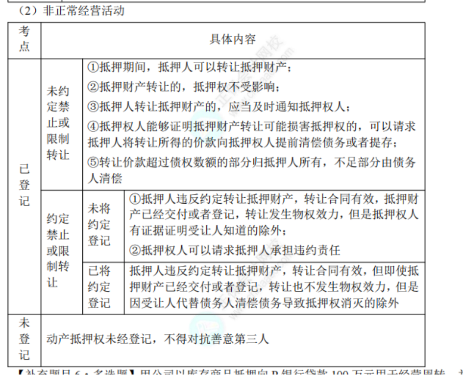 中级经济法考点 (30)