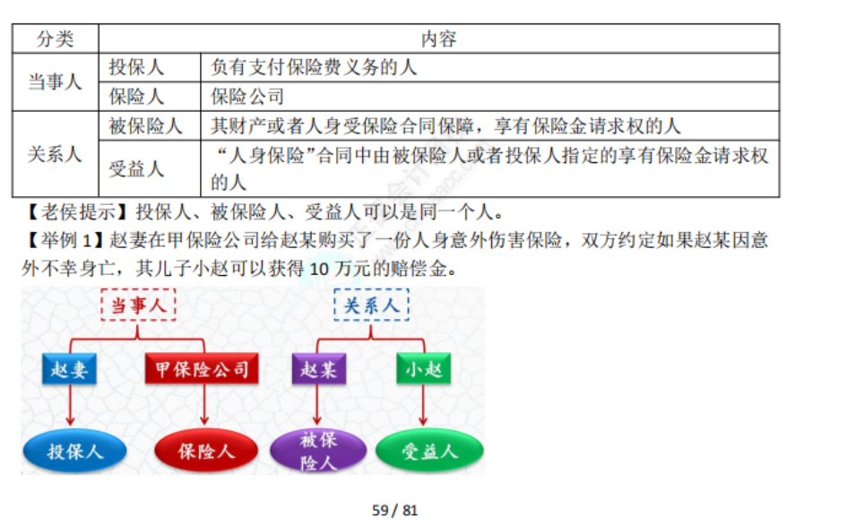 中级经济法考点 (49)