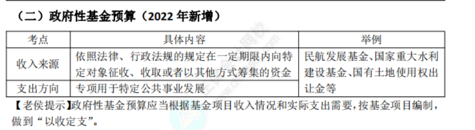 中级经济法考点 (57)