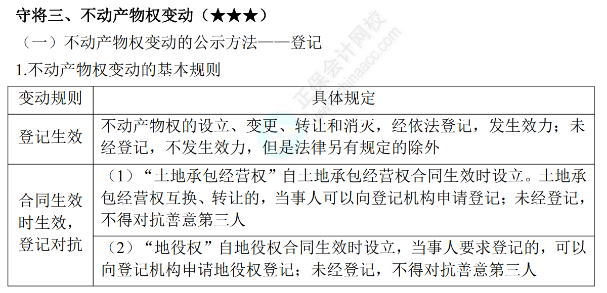 中级经济法考点