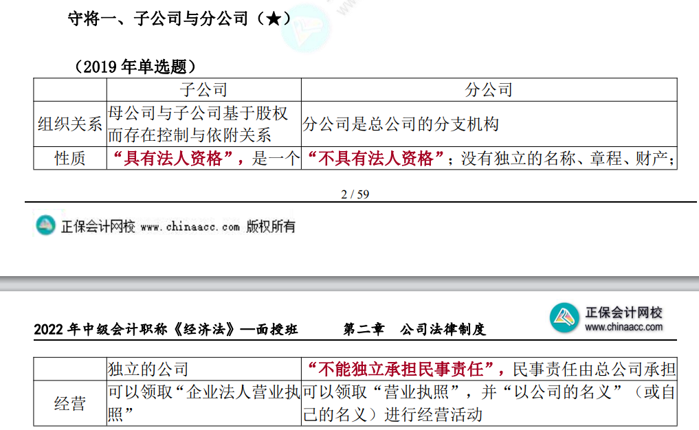 中级经济法考点