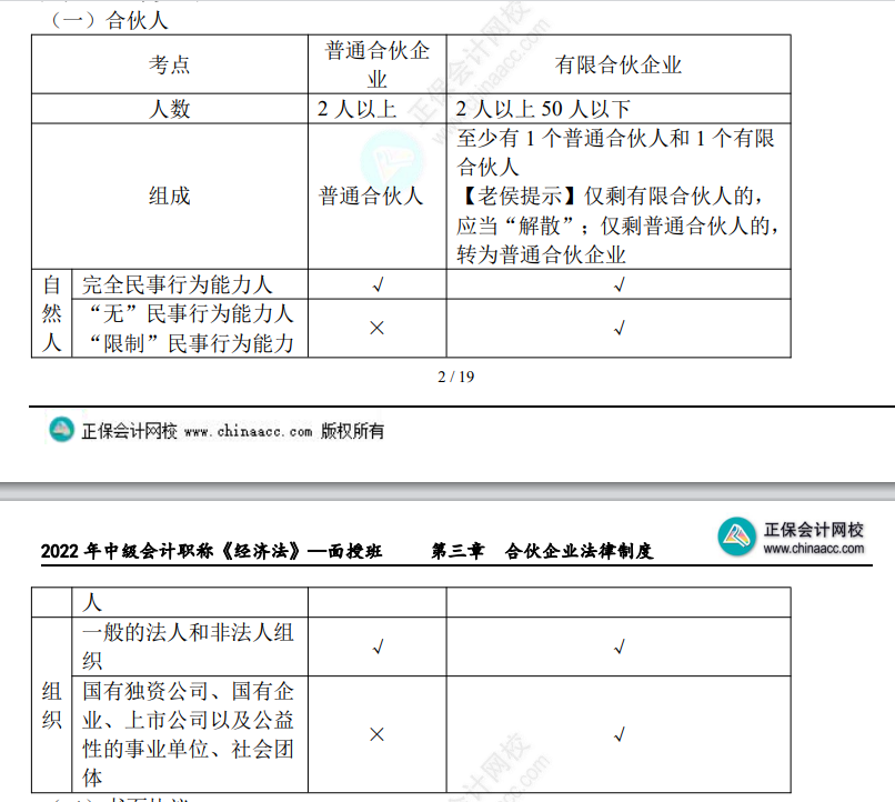 中级经济法考点