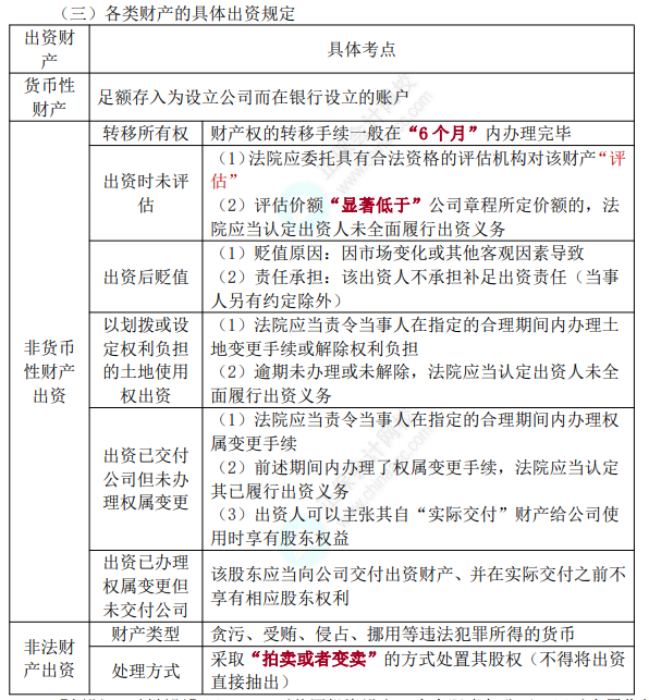 中级经济法考点