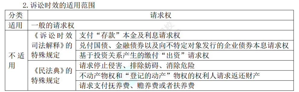 中级经济法考点
