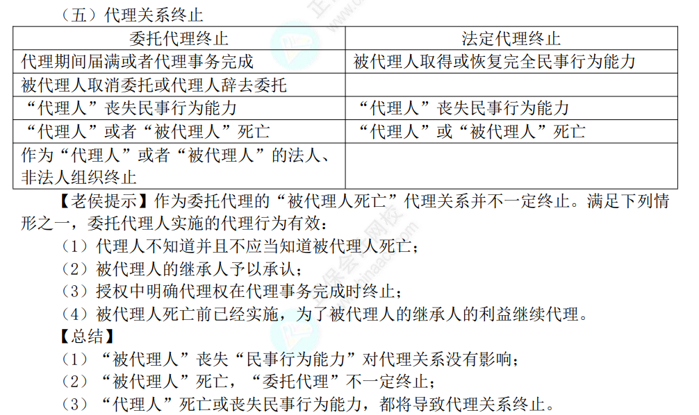 中级经济法考点