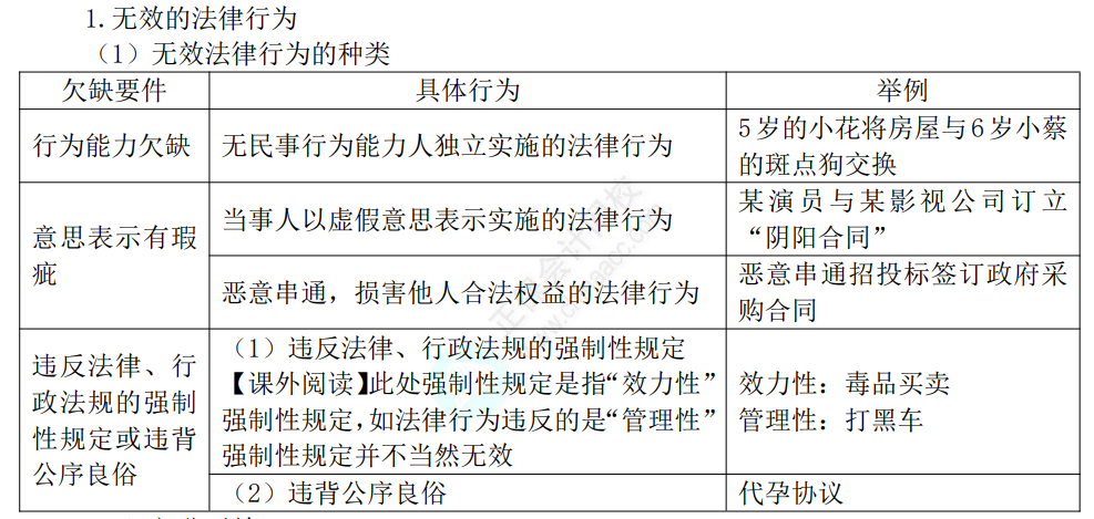 中级经济法考点
