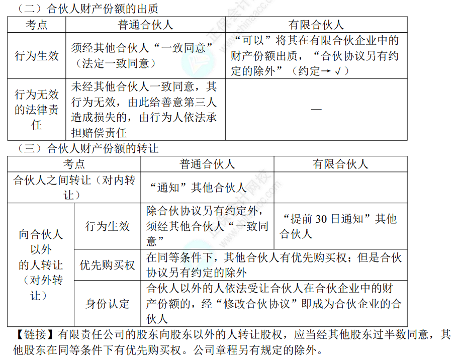 中级经济法考点