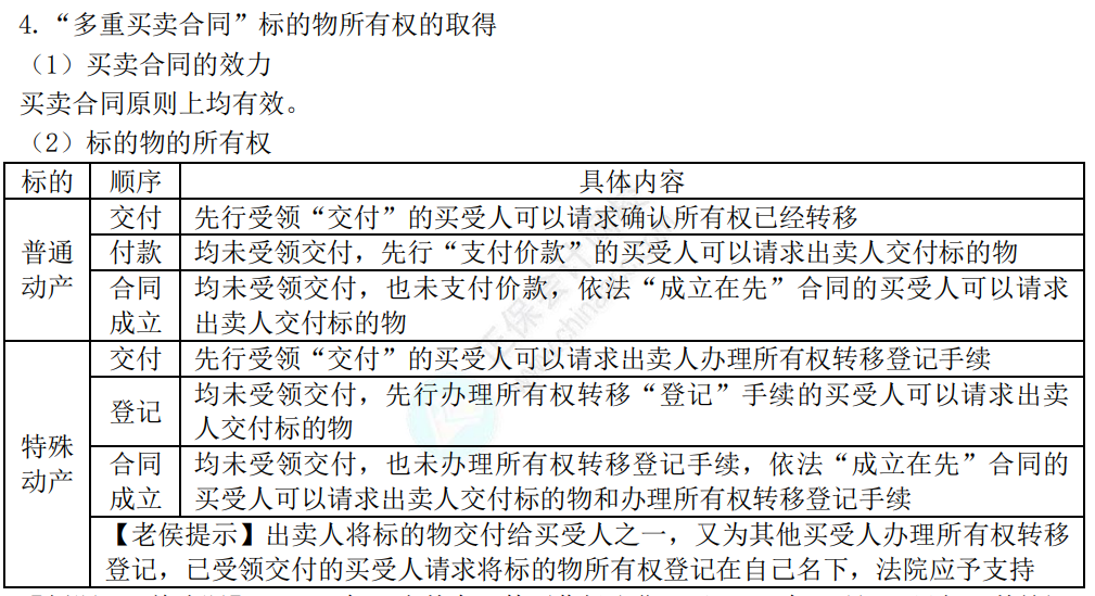 中级经济法考点