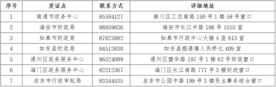 江苏省南通市2021年初级会计证书领取时间公布！
