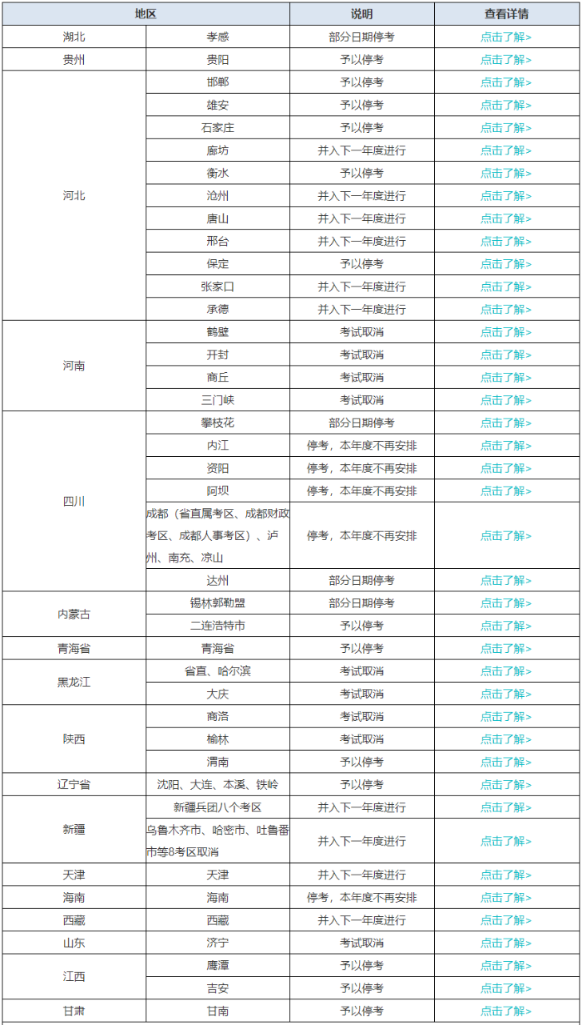 @2022未考试考生：延期备考资料大清单>