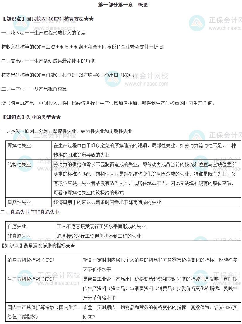 中级-基础知识