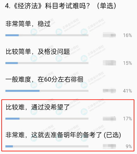 中级经济法考试难度