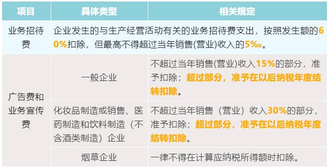 业务招待费及广宣费税前扣除汇总表